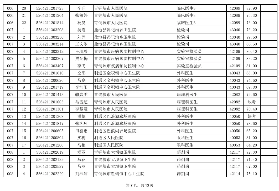 事业单位面试成绩汇总!真题+题库火爆售卖中! 第7张