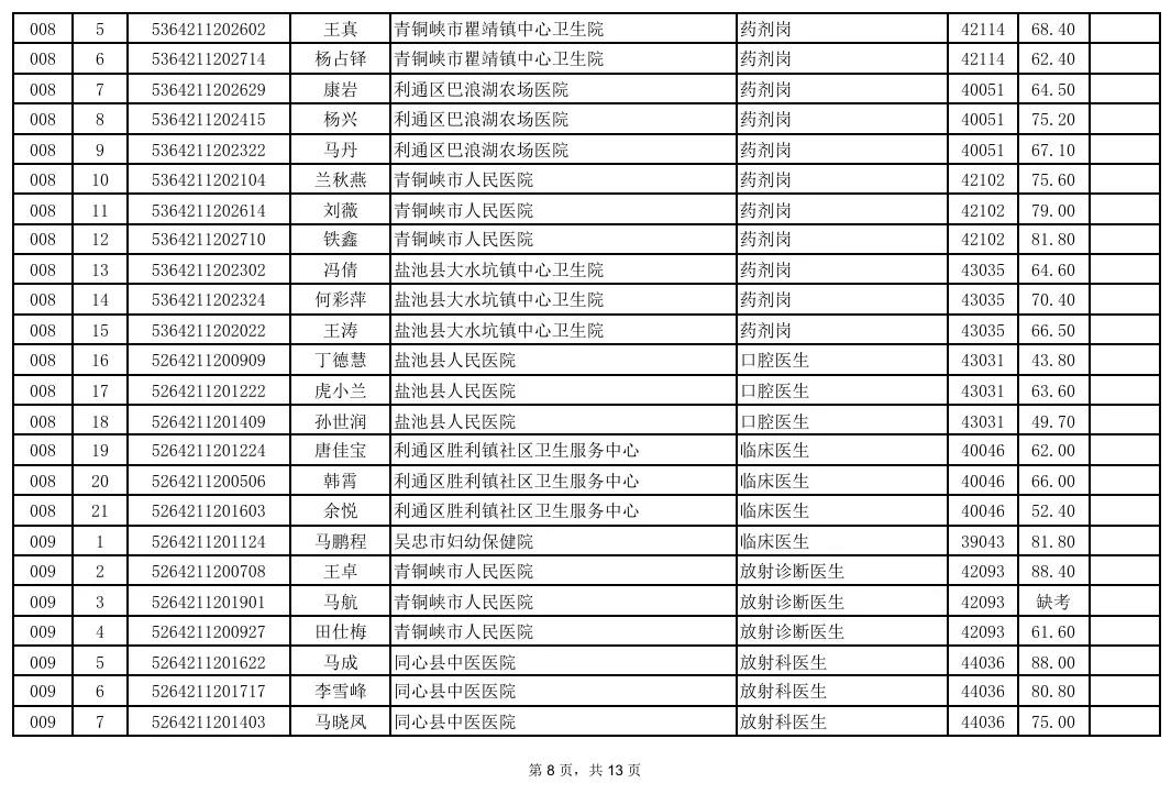 事业单位面试成绩汇总!真题+题库火爆售卖中! 第8张
