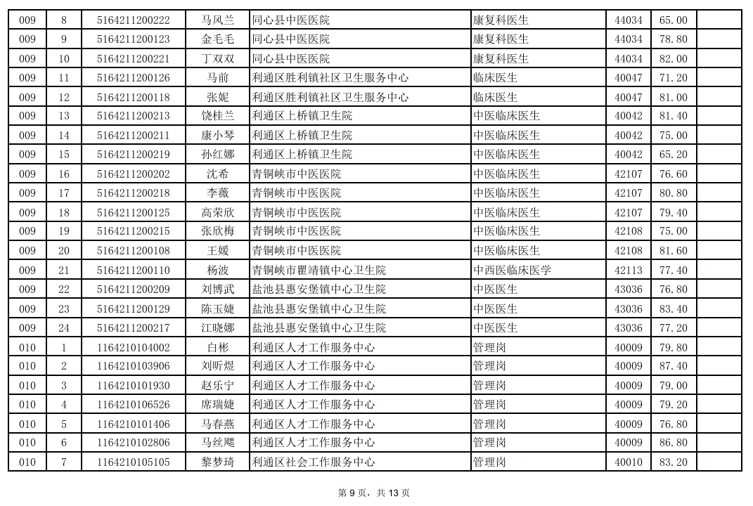 事业单位面试成绩汇总!真题+题库火爆售卖中! 第9张