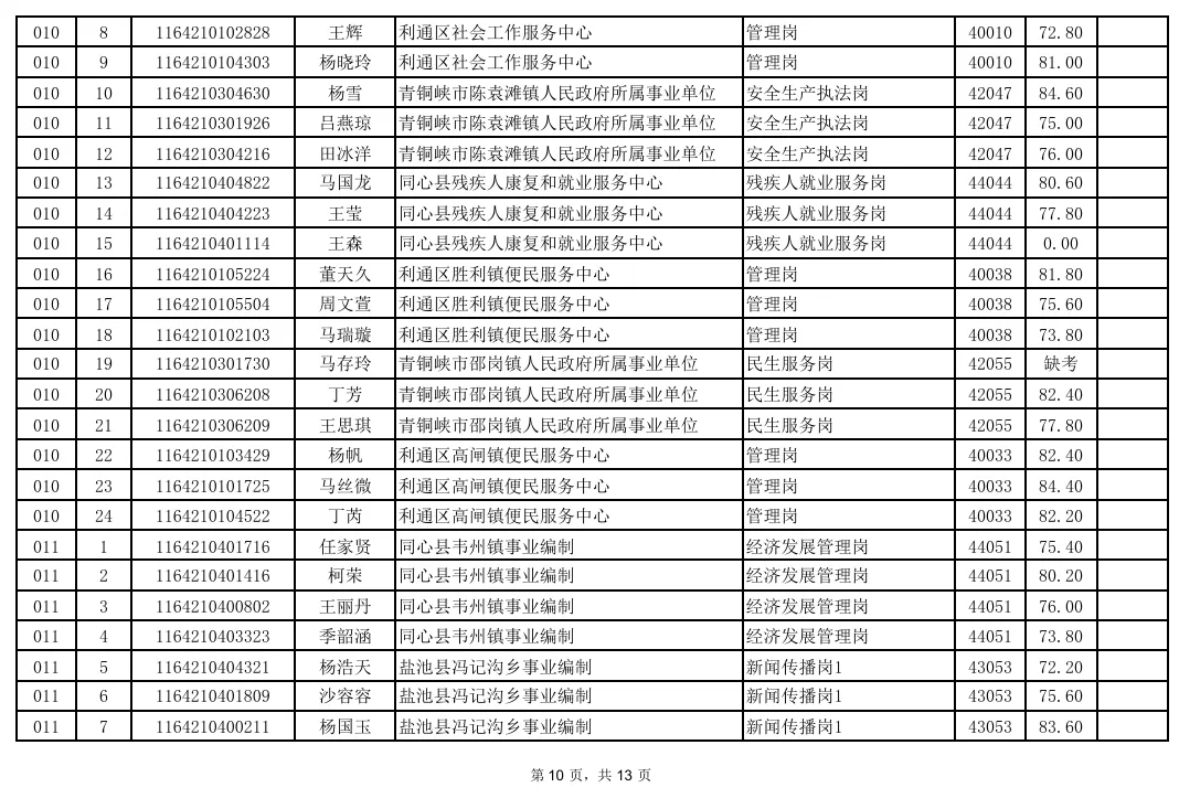 事业单位面试成绩汇总!真题+题库火爆售卖中! 第10张