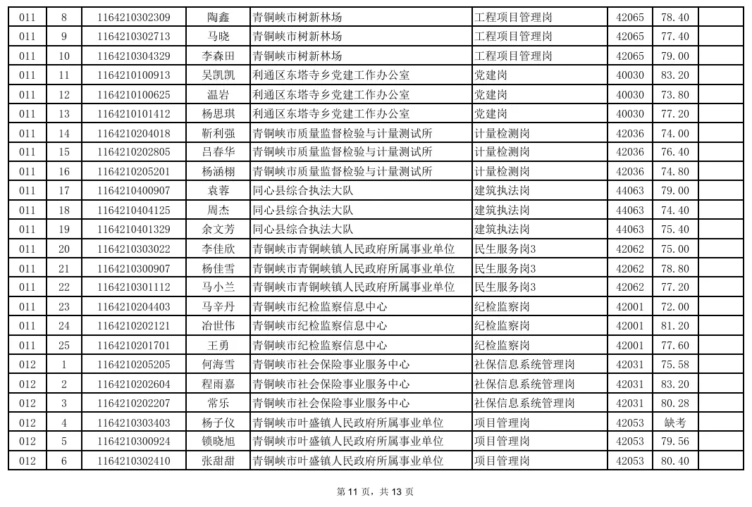 事业单位面试成绩汇总!真题+题库火爆售卖中! 第11张