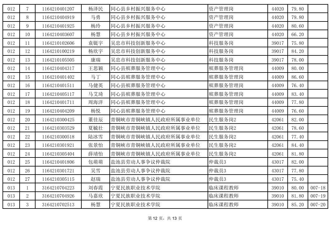 事业单位面试成绩汇总!真题+题库火爆售卖中! 第12张
