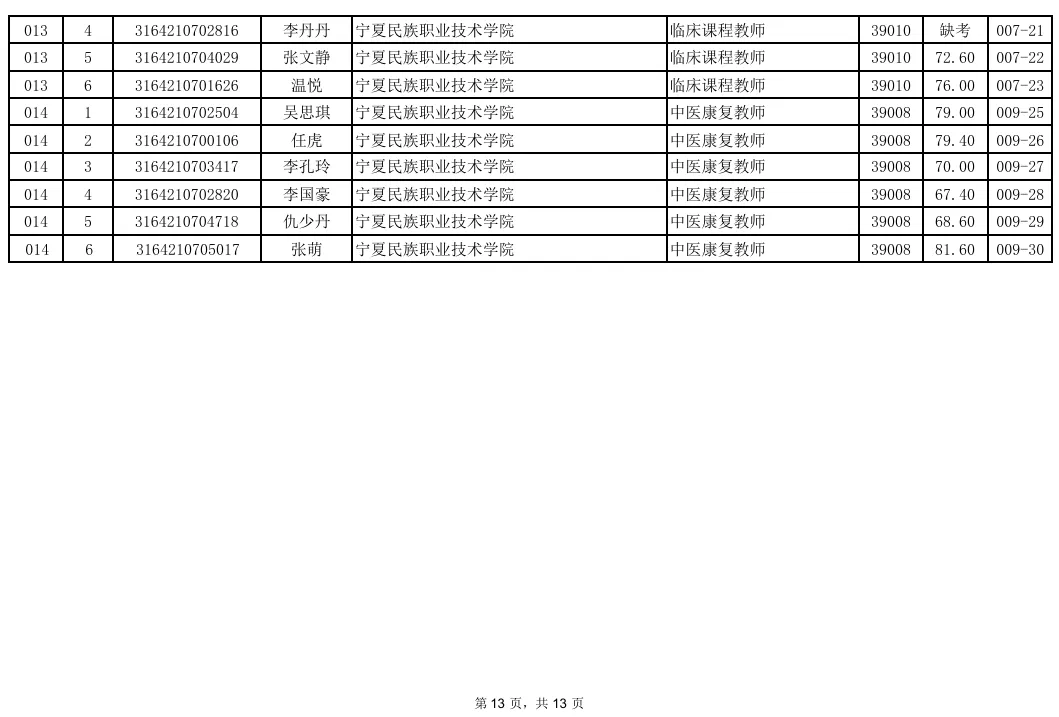 事业单位面试成绩汇总!真题+题库火爆售卖中! 第13张