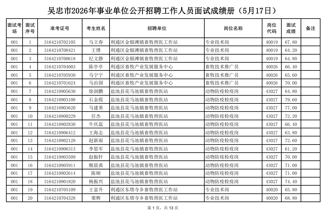 事业单位面试成绩汇总!真题+题库火爆售卖中! 第14张