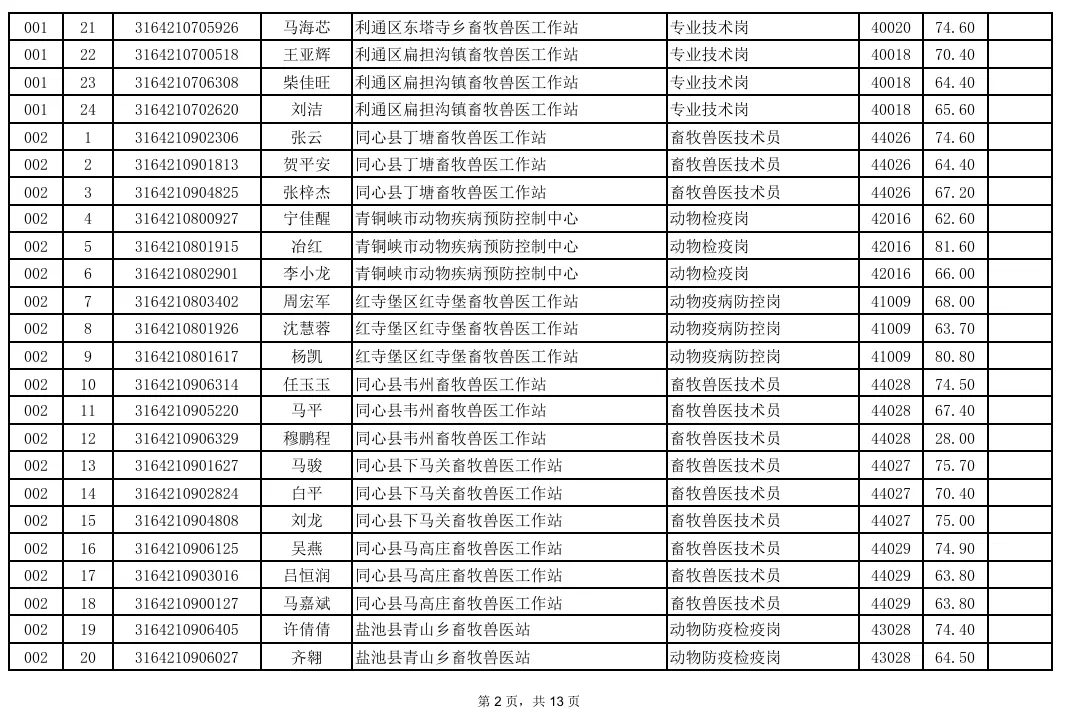 事业单位面试成绩汇总!真题+题库火爆售卖中! 第15张