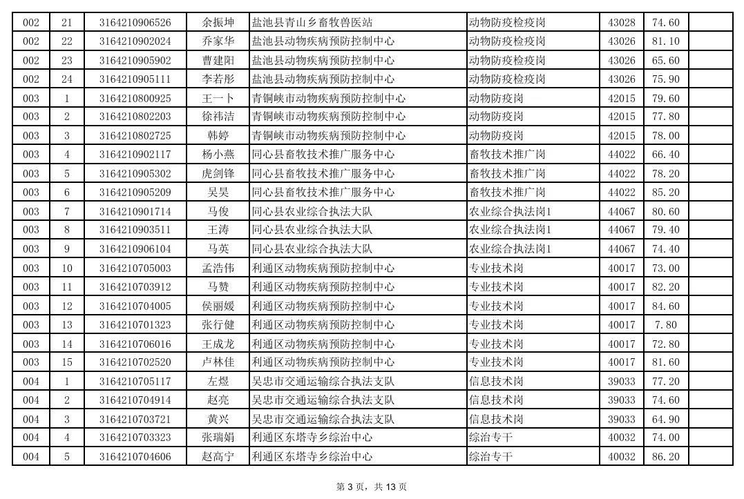 事业单位面试成绩汇总!真题+题库火爆售卖中! 第16张