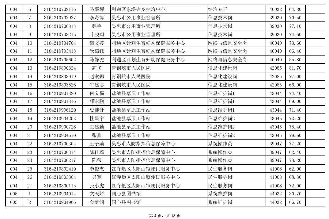 事业单位面试成绩汇总!真题+题库火爆售卖中! 第17张