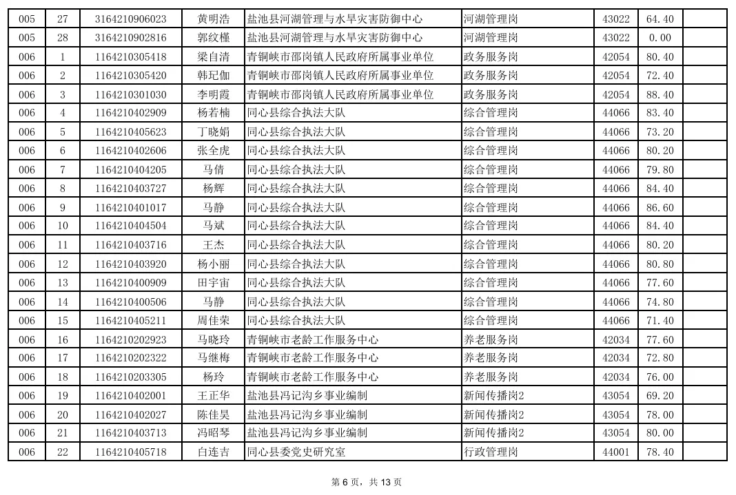 事业单位面试成绩汇总!真题+题库火爆售卖中! 第19张