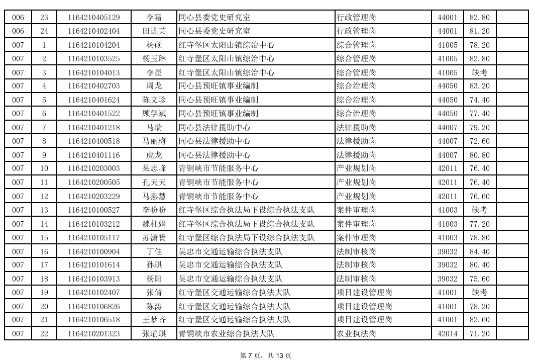 事业单位面试成绩汇总!真题+题库火爆售卖中! 第20张
