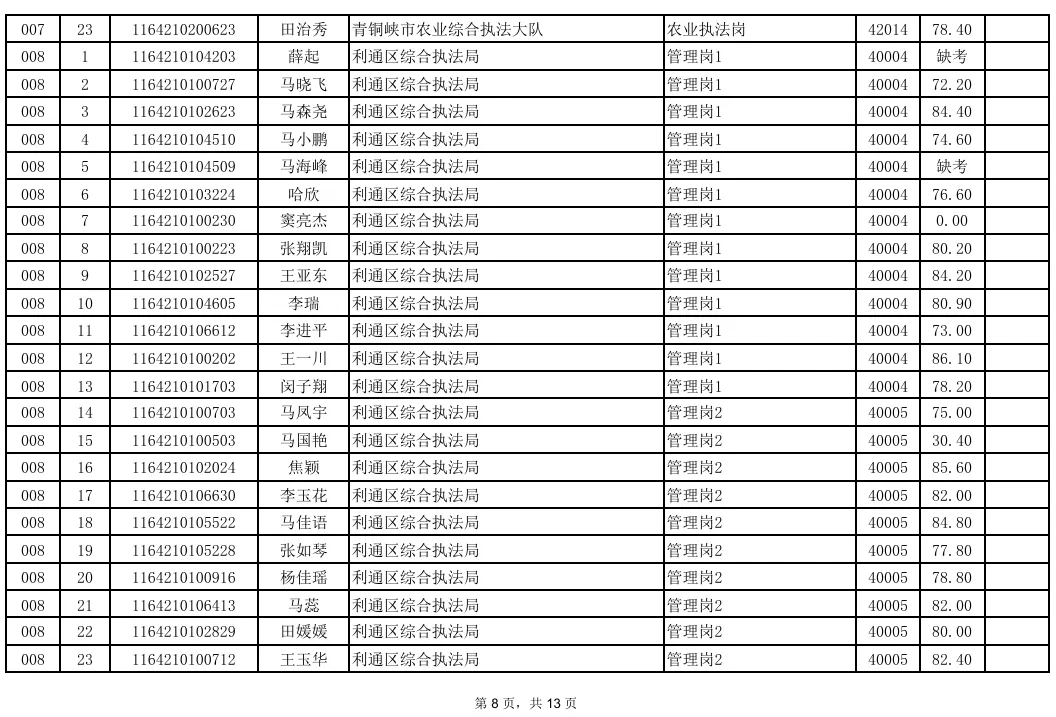 事业单位面试成绩汇总!真题+题库火爆售卖中! 第21张