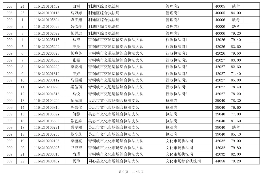 事业单位面试成绩汇总!真题+题库火爆售卖中! 第22张