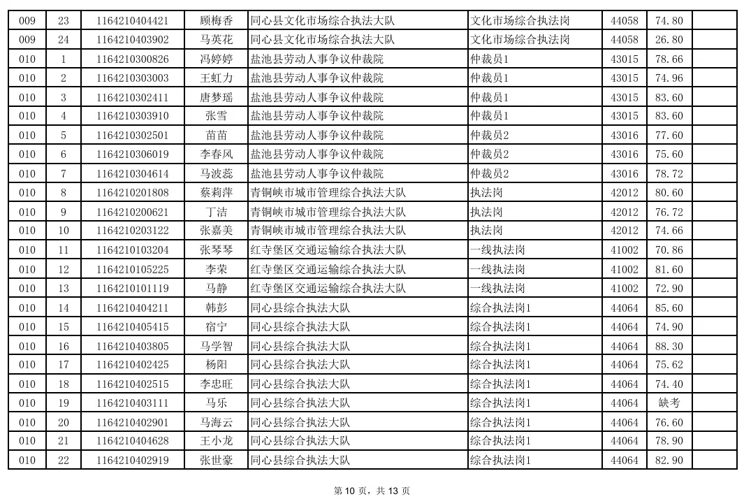 事业单位面试成绩汇总!真题+题库火爆售卖中! 第23张
