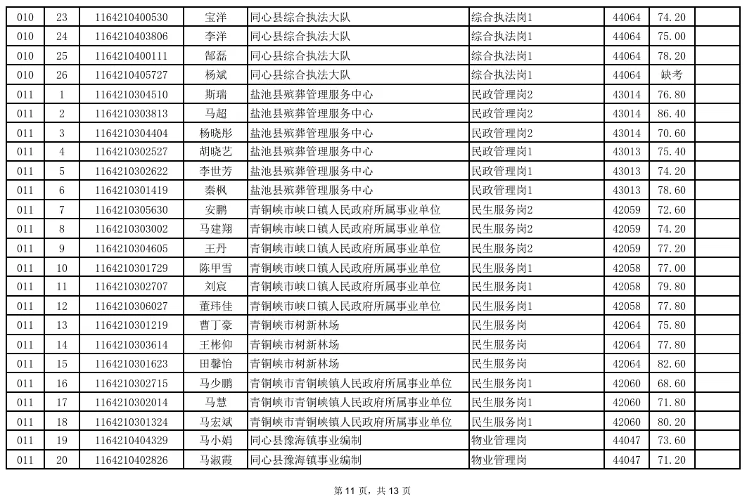 事业单位面试成绩汇总!真题+题库火爆售卖中! 第24张