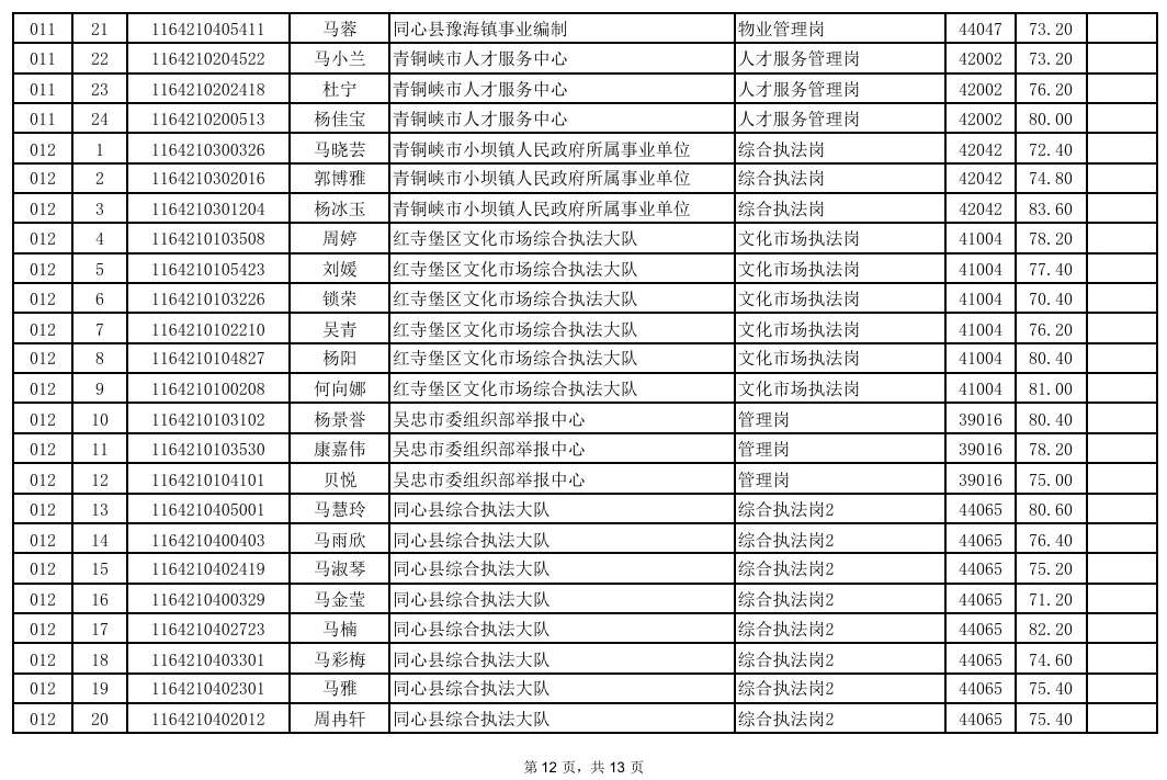 事业单位面试成绩汇总!真题+题库火爆售卖中! 第25张