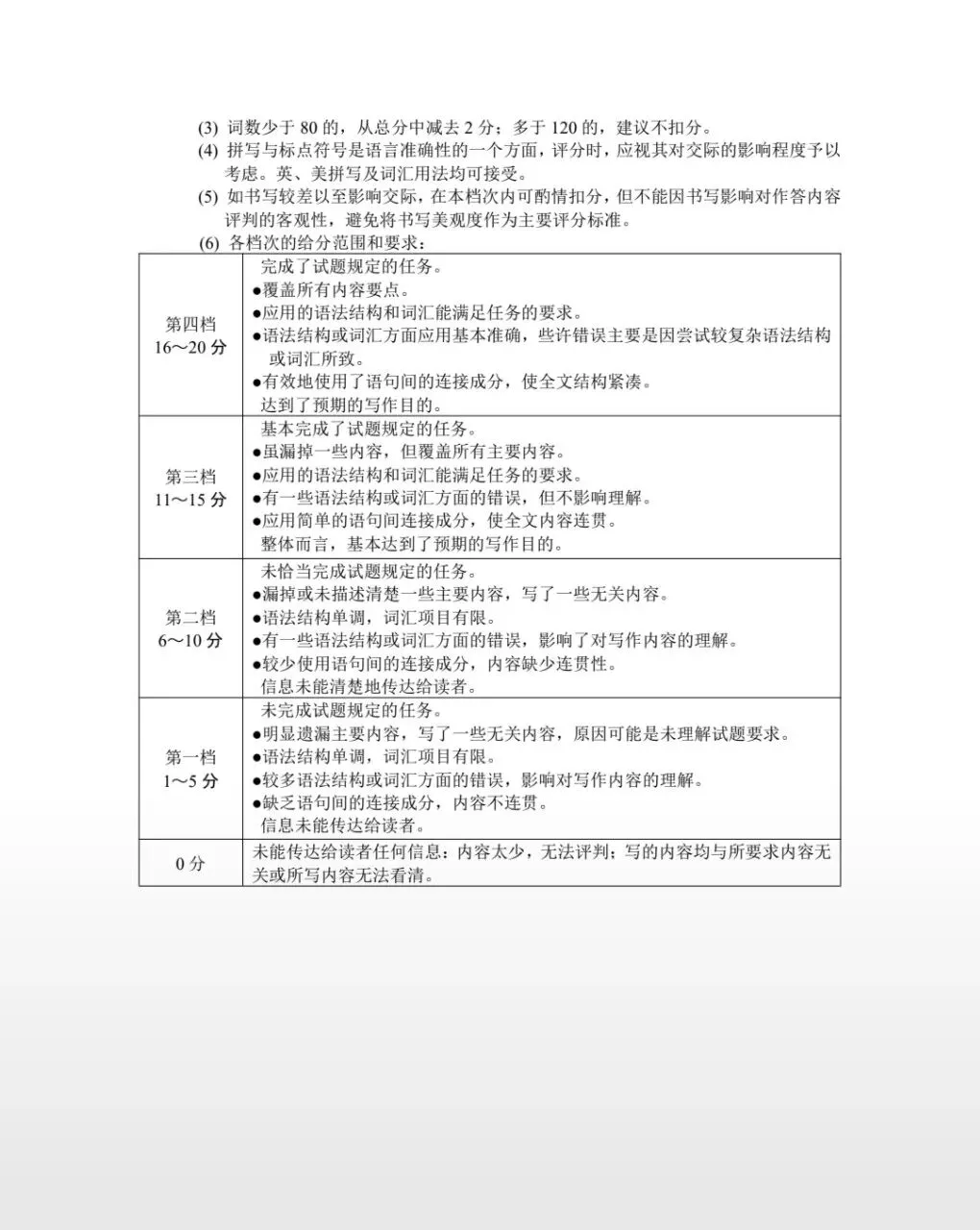 平顶山2026年第二次模拟考试试卷 第13张