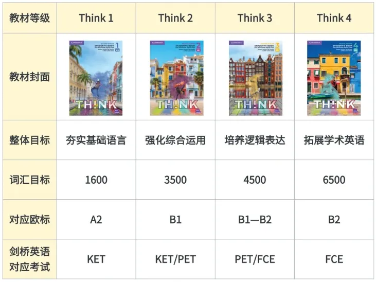 学THiNK对中考英语有用吗?五大维度搞懂两者的契合度 第6张