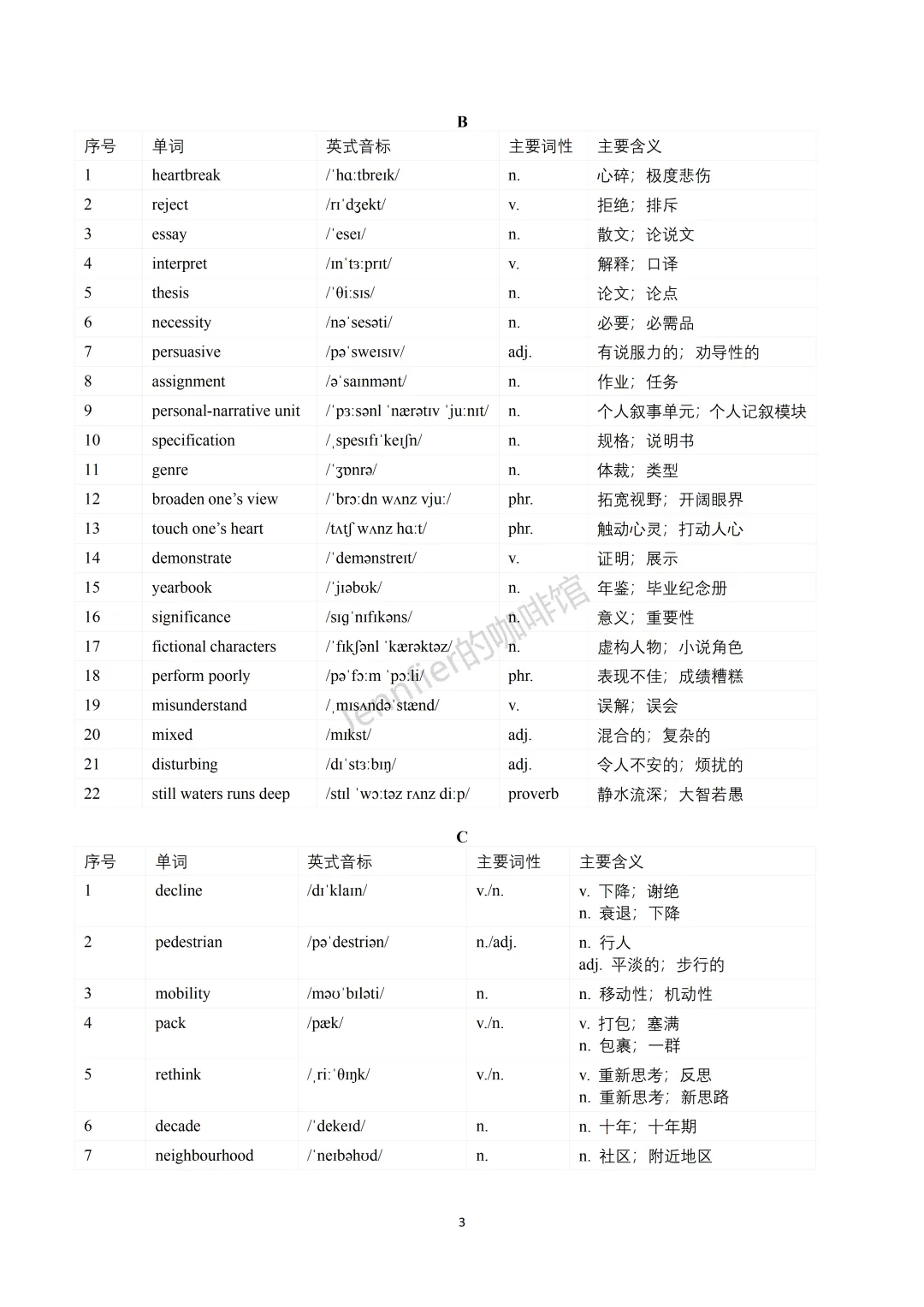 高考真题高频词汇和词块图鉴:2021-2025 全国卷汇总 第4张