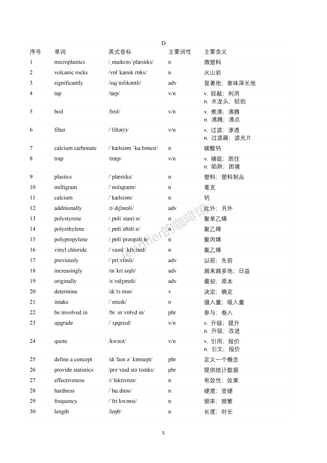 高考真题高频词汇和词块图鉴:2021-2025 全国卷汇总 第6张