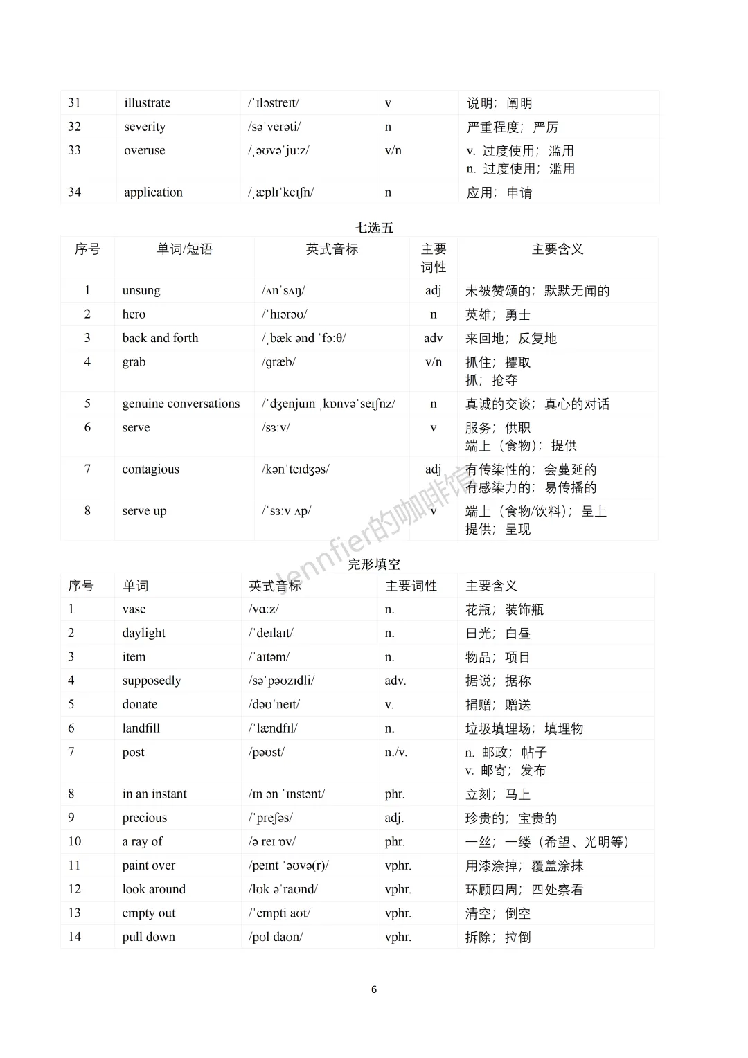 高考真题高频词汇和词块图鉴:2021-2025 全国卷汇总 第7张