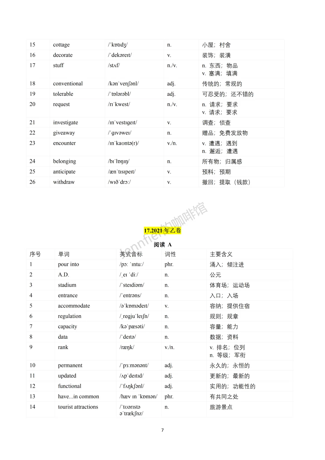 高考真题高频词汇和词块图鉴:2021-2025 全国卷汇总 第8张