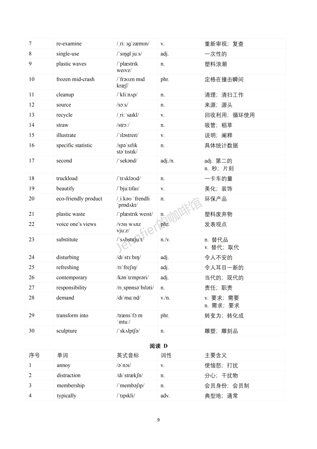 高考真题高频词汇和词块图鉴:2021-2025 全国卷汇总 第10张