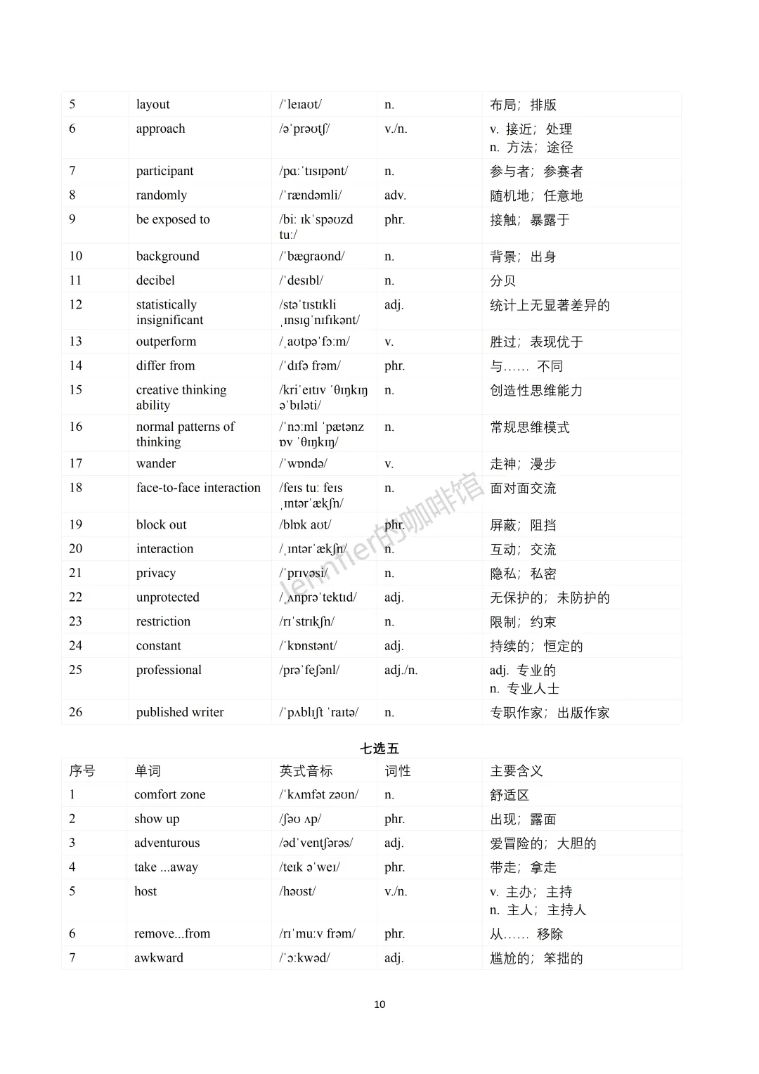 高考真题高频词汇和词块图鉴:2021-2025 全国卷汇总 第11张