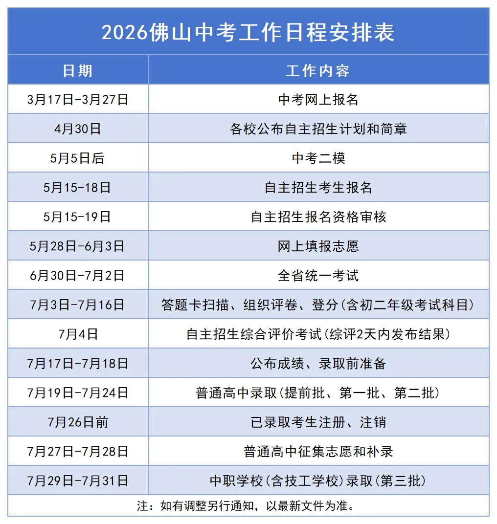 佛山中考“先填志愿再考试”背后:不是不公平,是你不懂“批次规则”! 第1张 佛山中考“先填志愿再考试”背后:不是不公平,是你不懂“批次规则”! 第1张
