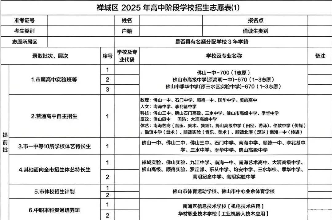 佛山中考“先填志愿再考试”背后:不是不公平,是你不懂“批次规则”! 第3张 佛山中考“先填志愿再考试”背后:不是不公平,是你不懂“批次规则”! 第3张