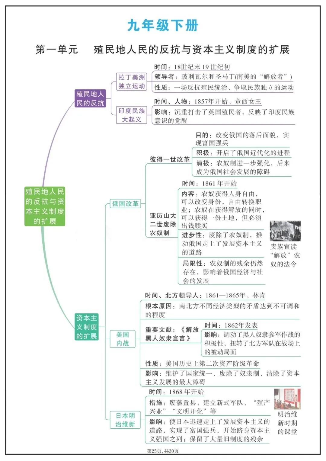 中考历史九年级下各单元知识点思维导图 第1张