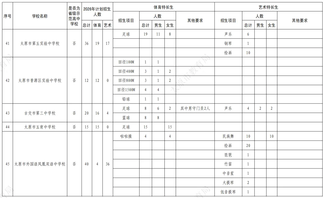 重磅!2026太原中考特长生政策公布!5月25日报名,5月30、31日考试!有扩招! 第10张