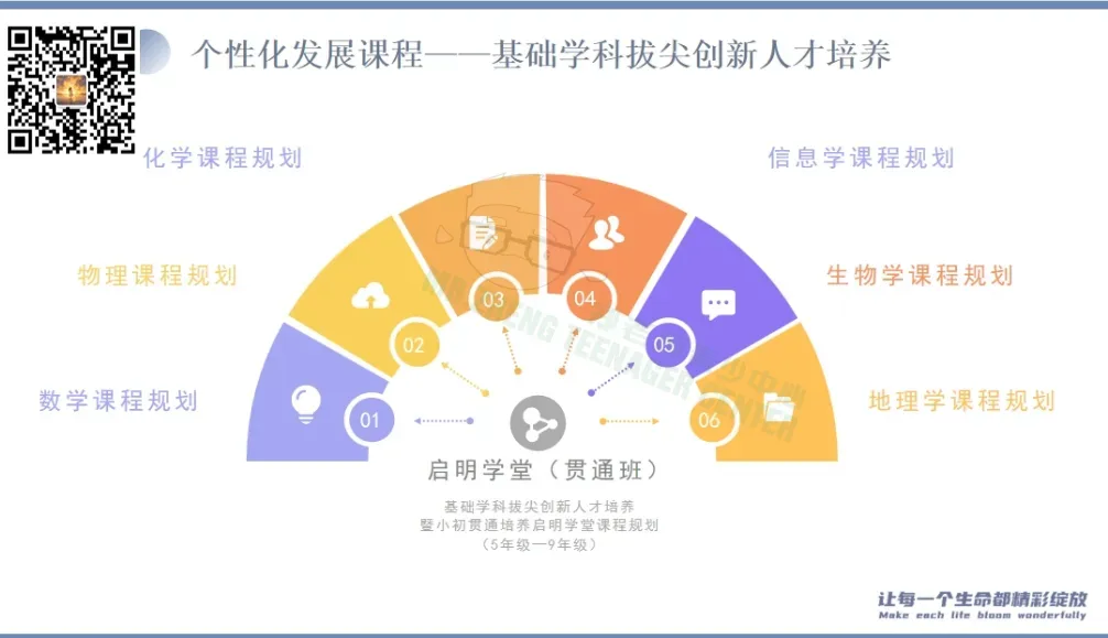 中考成绩太亮眼!新航实验外国语本周小升初访校正在报名中~ 第6张