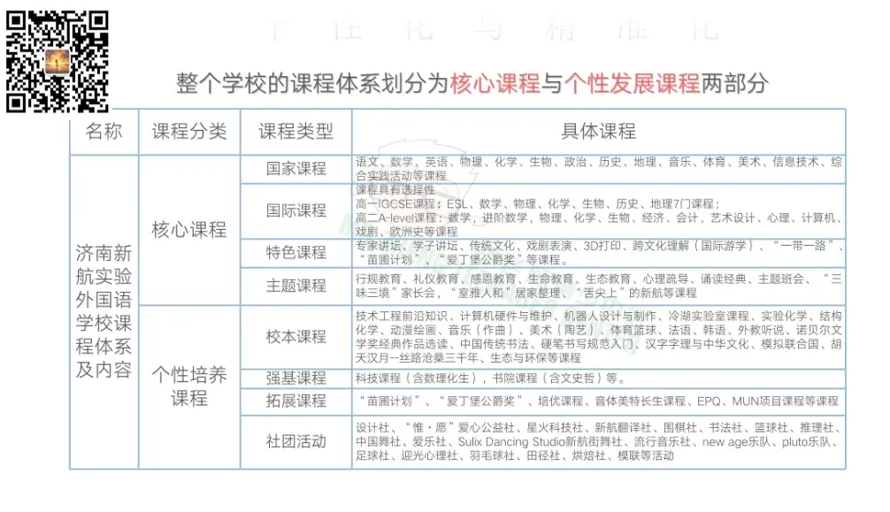 中考成绩太亮眼!新航实验外国语本周小升初访校正在报名中~ 第8张