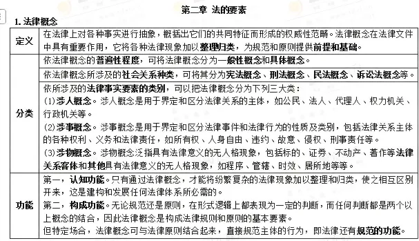 2026年同等学力法学综合真题以及答案 第2张
