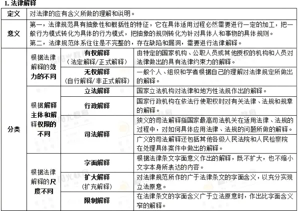 2026年同等学力法学综合真题以及答案 第3张