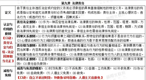2026年同等学力法学综合真题以及答案 第4张