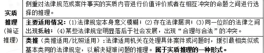 2026年同等学力法学综合真题以及答案 第6张