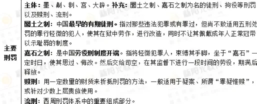2026年同等学力法学综合真题以及答案 第7张
