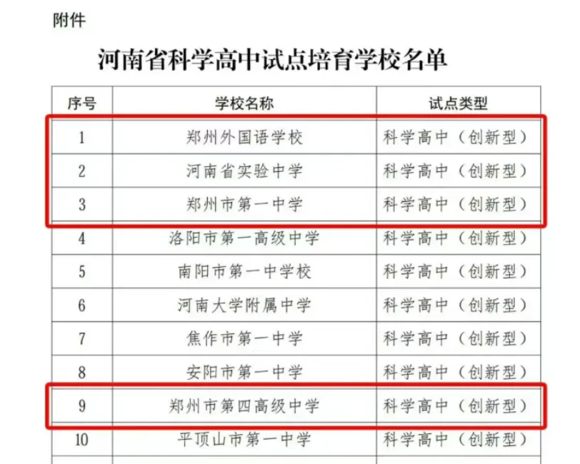 2026年郑州中考政策明天发布,或有重大调整,自主招生试点今年是否落地? 第4张