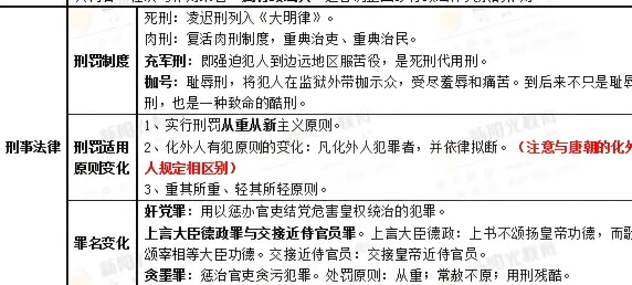 2026年同等学力法学综合真题以及答案 第10张