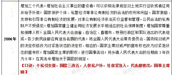2026年同等学力法学综合真题以及答案 第12张