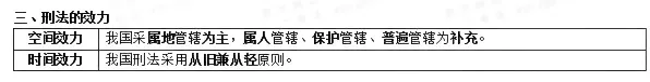 2026年同等学力法学综合真题以及答案 第18张