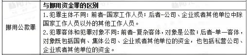 2026年同等学力法学综合真题以及答案 第22张