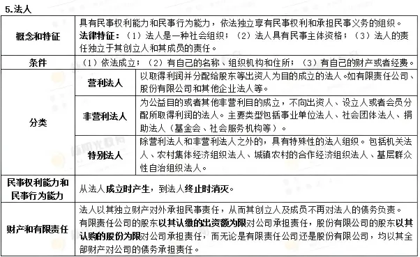 2026年同等学力法学综合真题以及答案 第23张