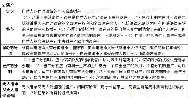 2026年同等学力法学综合真题以及答案 第26张