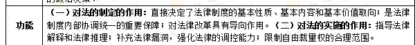 2026年同等学力法学综合真题以及答案 第31张