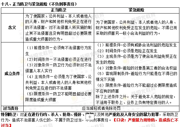 2026年同等学力法学综合真题以及答案 第34张