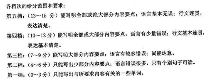 历年天津中考英语作文真题!评分标准! 第18张