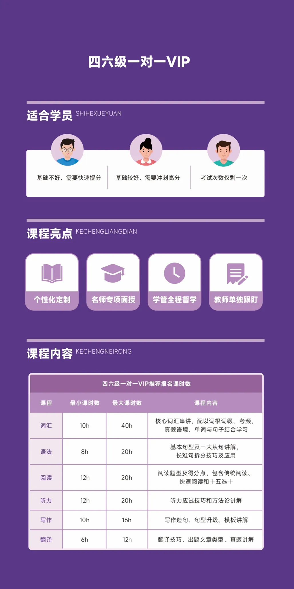 四六级冲刺阶段|全真模考实战演练,一对一精准提分助力备考,冲刺过级不慌! 第9张