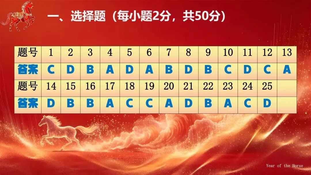 泉州市2026届初中毕业班模拟考试初三道德与法治试题及可视化指导 第12张