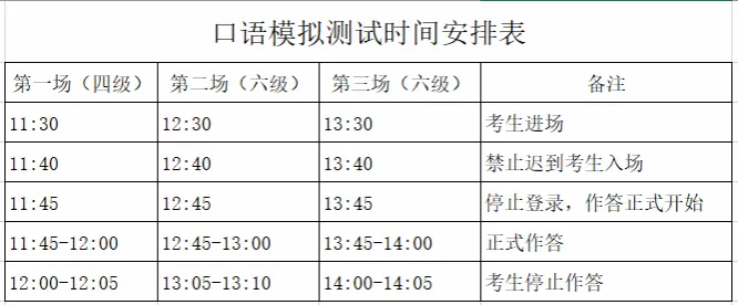 全国大学英语四六级考试口语(CET-SET)模拟测试的通知 第1张